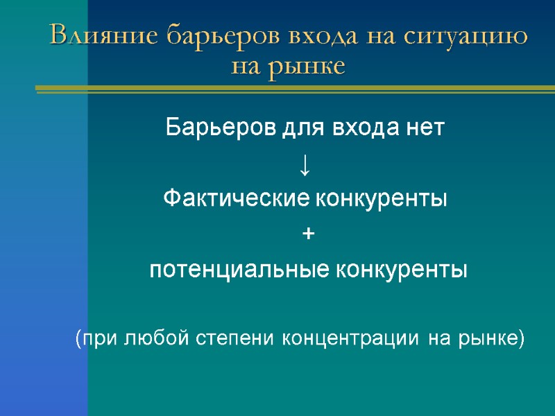 Влияние барьеров входа на ситуацию на рынке Барьеров для входа нет  ↓ Фактические